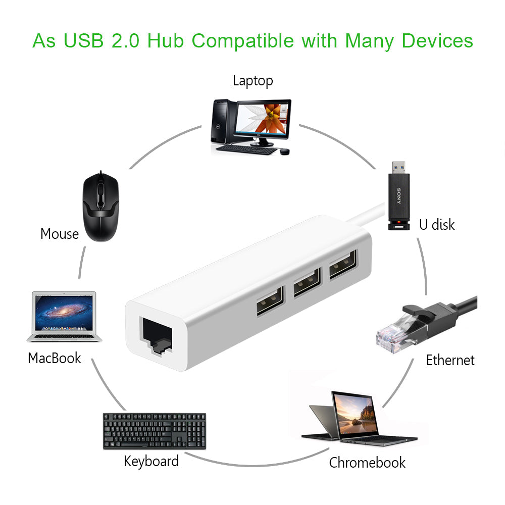 USB to Ethernet adapter
