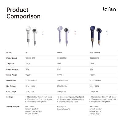 Laifen SE Hair Dryer White 1400 Watts - Imperfect Box